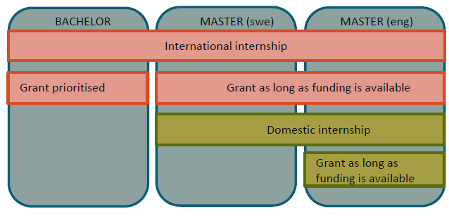 application letter for mba summer internship