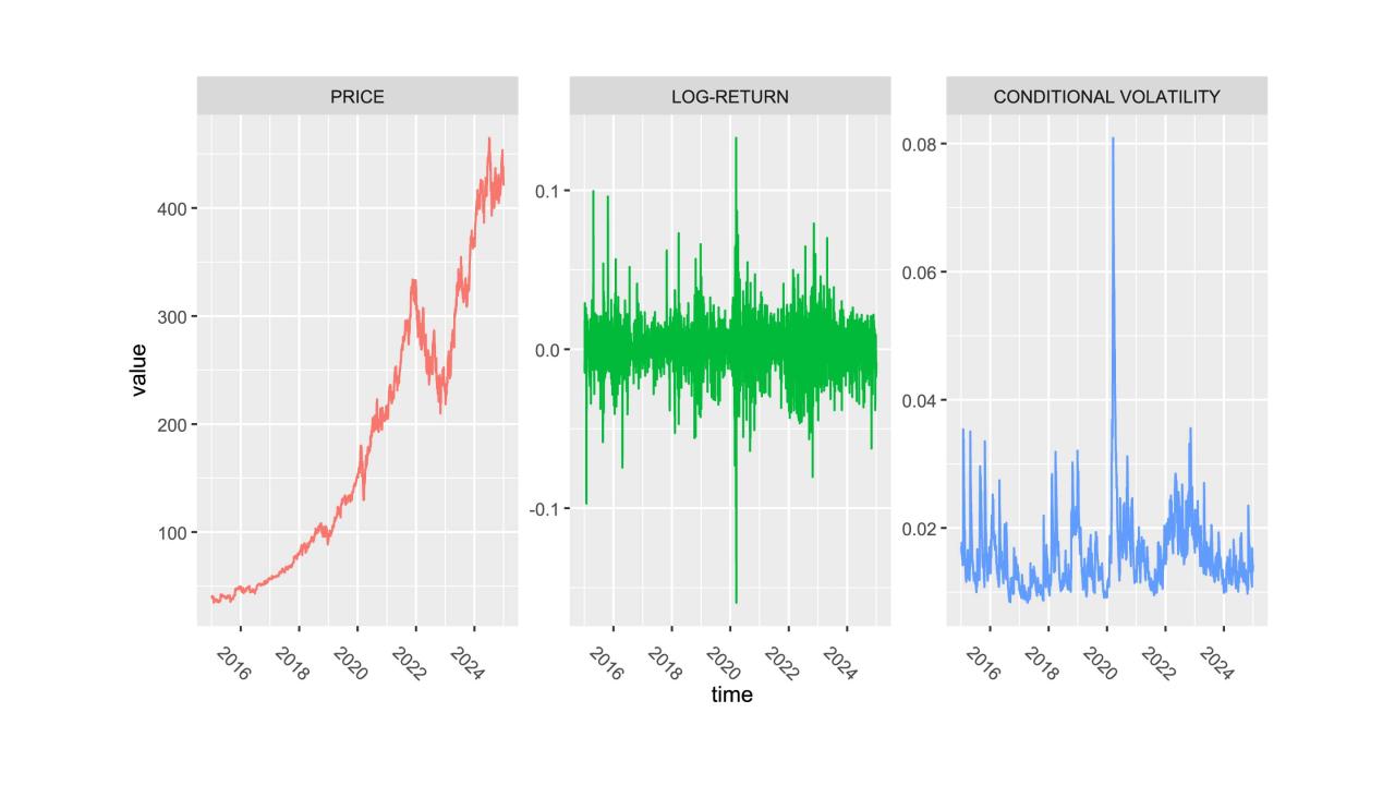 Statistics