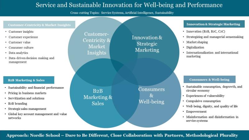 CERS Strategic Research Themes