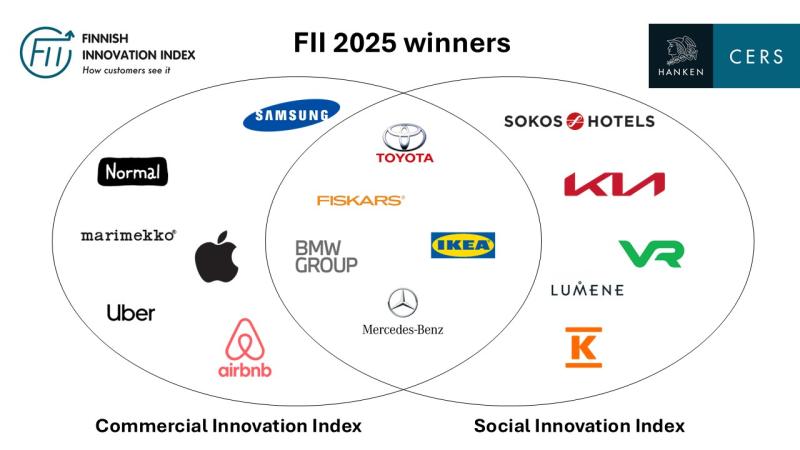 FII 2025